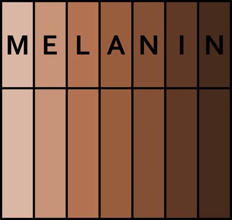 Melanin .